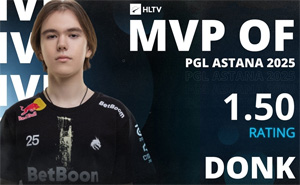電競(jìng)新王登基：donk以平均1.50 Rating斬獲PGL阿斯塔納站MVP