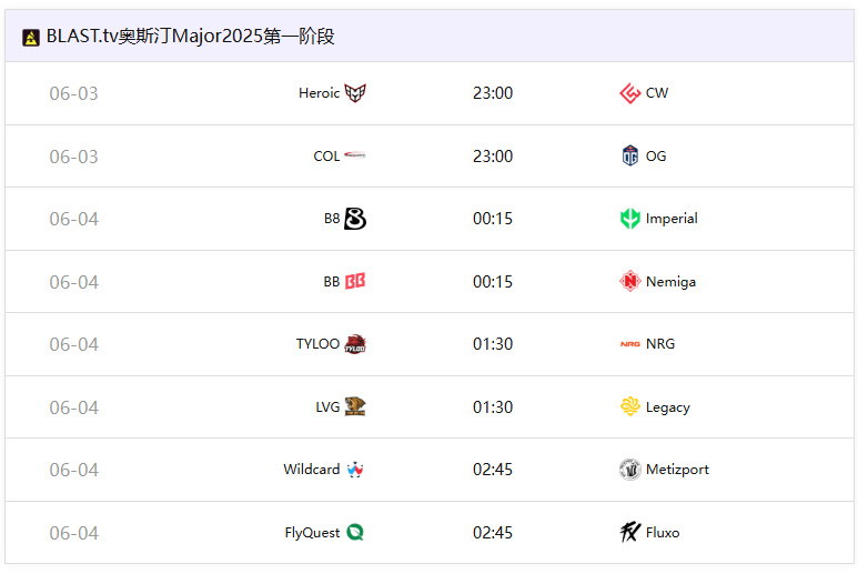 奧斯汀Major第一階段6月3號開戰(zhàn)：TYLOO重返Major、HEROIC成最大熱門