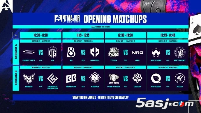 奧斯汀Major瑞士輪次輪：LVG將戰(zhàn)WC；TYLOO(天祿)對(duì)上Metizport