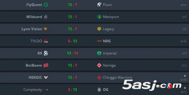 奧斯汀Major瑞士輪次輪：LVG將戰(zhàn)WC；TYLOO(天祿)對(duì)上Metizport