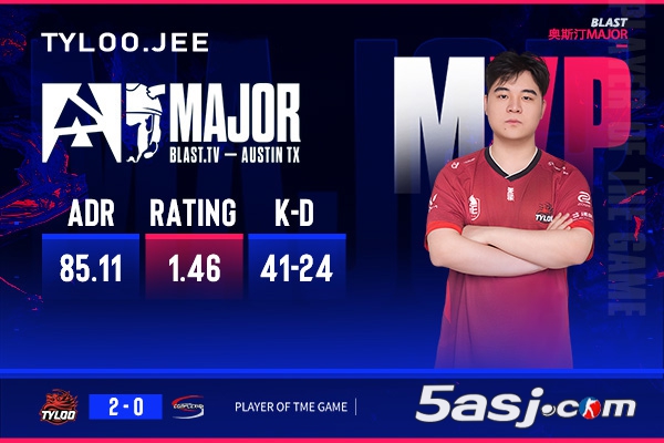 TYLOO2-0橫掃Complexity，Jee拿下1.46 Rating，成本場(chǎng)MVP