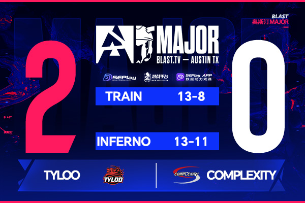 中國力量！TYLOO生死戰(zhàn)2-0力克Complexity保留Major晉級希望