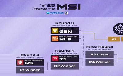 LCK2025MSI選拔賽賽程公告：GENvsHLE頭號種子之戰(zhàn) T1陷死亡賽程