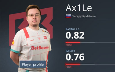 Ax1Le奧斯汀Major狀態(tài)低迷：昔日TOP5選手僅1圖Rating為正，BB戰(zhàn)隊(duì)遺憾出局