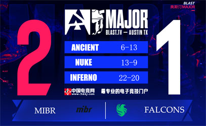 Falcons 1-2不敵MIBR止步奧斯汀Major：三加時鏖戰(zhàn)創(chuàng)賽事最長紀錄