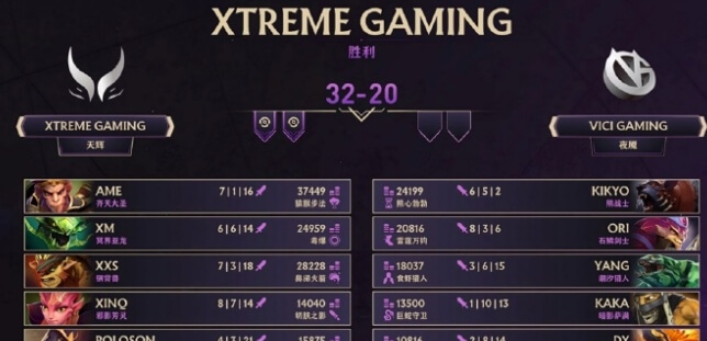 TI14中國(guó)區(qū)預(yù)選賽激戰(zhàn)正酣 XG強(qiáng)勢(shì)晉級(jí) AR、YB會(huì)師勝者組