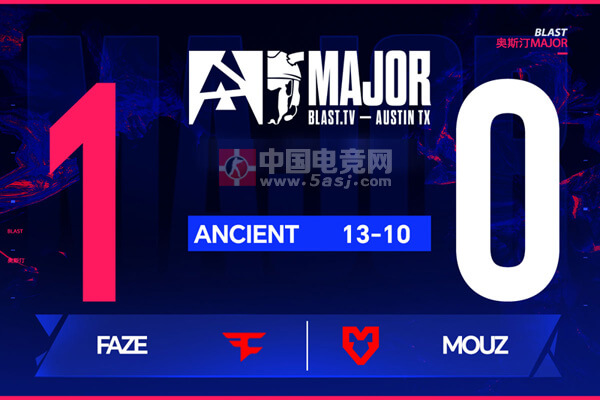 奧斯汀Major戰(zhàn)報：rain狀態(tài)爆棚！FaZe 13-10力克MOUZ晉級1-1組