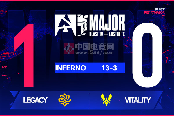 奧斯汀Major爆冷戰(zhàn)報：Legacy狀態(tài)火熱 13-3碾壓世界第一Vitality