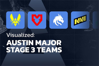 HLTV奧斯汀Major第三階段數(shù)據(jù) 16強戰(zhàn)隊可視化分析 CS2賽事數(shù)據(jù)圖 戰(zhàn)隊排行榜