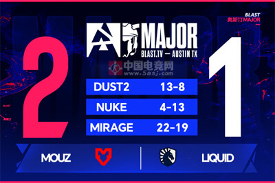 BLAST奧斯汀Major焦點戰(zhàn)：MOUZ鏖戰(zhàn)三圖險勝Liquid晉級