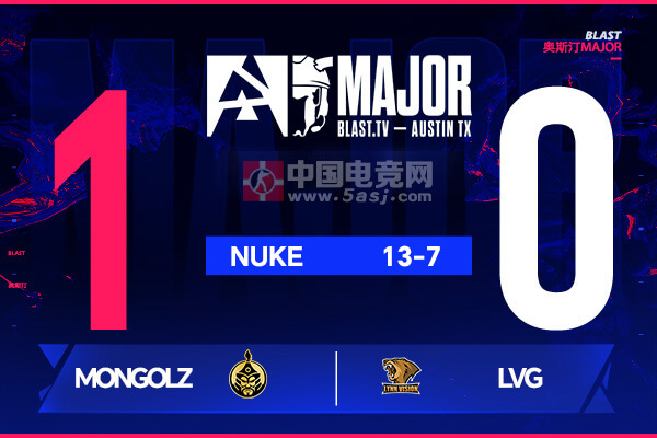 LVG 7-13不敵Mongolz跌入1-2組｜z4kr大狙難救主｜奧斯汀Major戰(zhàn)報
