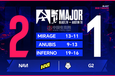 NAVI 2-1力克G2晉級BLAST奧斯汀Major八強 w0nderful加時賽關鍵發(fā)揮