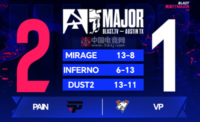 BLAST奧斯汀Major：巴西黑馬paiN 2-1逆轉(zhuǎn)VP！dav1deuS關鍵殘局定勝負