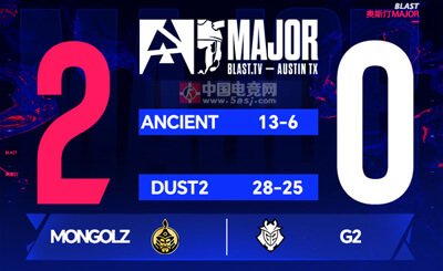 BLAST奧斯汀Major：蒙古鐵騎2-0橫掃G2！Senzu加時戰(zhàn)神56殺創(chuàng)紀錄