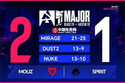衛(wèi)冕冠軍Spirit爆冷出局！MOUZ讓一追二晉級BLAST奧斯汀Major四強