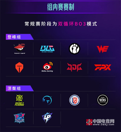LPL夏季賽第三賽段戰(zhàn)隊(duì)分組正式公布：登峰組8強(qiáng)爭(zhēng)霸，涅槃組6隊(duì)生死突圍