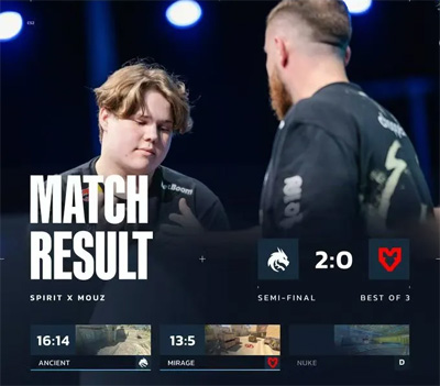 BLAST賞金賽S2：Spirit 2-0碾壓MOUZ！donk 1.49rating殺
