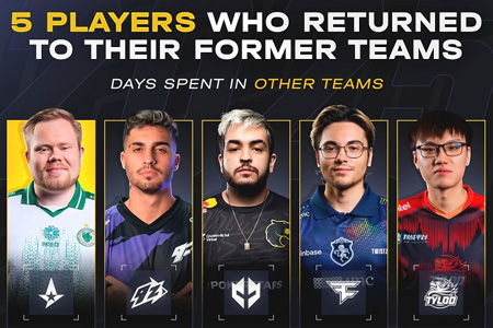 盤點CS頂級選手重返老東家：Twistzz 665天后再戰(zhàn)FaZe，Magisk 1400天重歸A隊