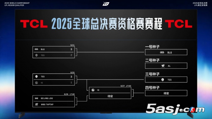 Reddit熱議TES戰(zhàn)勝iG：DK有龍龜，iG有璐璐；Rookie該退役