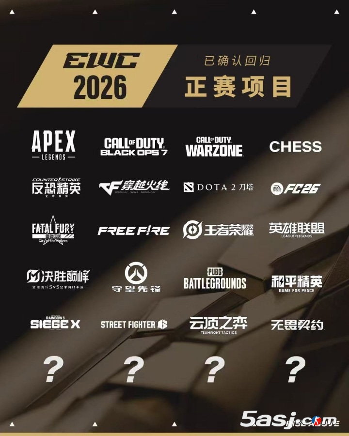 2026電競世界杯已確認(rèn)20個(gè)正賽項(xiàng)目，官方名單正式公布