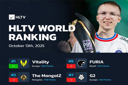 HLTV本周世界排名：Vitality奪EPL S22冠軍后重回榜首