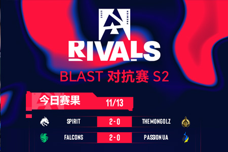 BLAST對(duì)抗賽 S2第二日賽果：Falcons、FURIA進(jìn)半決；TYLOO淘汰