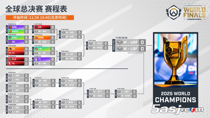 《守望先鋒》冠軍系列賽全球總決賽最全觀賽指南！11月26日開戰(zhàn)！