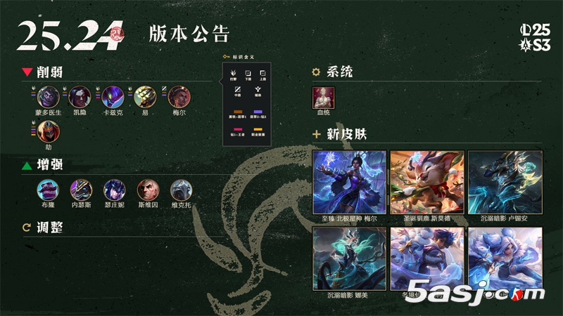 25.24版本改動：蒙多、梅爾削弱，WASD操作模式上線