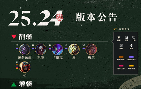 25.24版本改動：蒙多、梅爾削弱，WASD操作模式上線