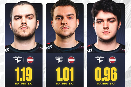 broky上演王者歸來！Rating從0.96飆至1.19，F(xiàn)aZe狙擊手Major賽場完成史詩級救贖