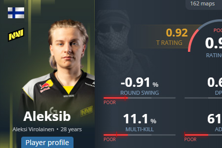 指揮之爭引爆社區(qū)！數(shù)據(jù)全面占優(yōu)的kyxsan，戰(zhàn)績封神的Al