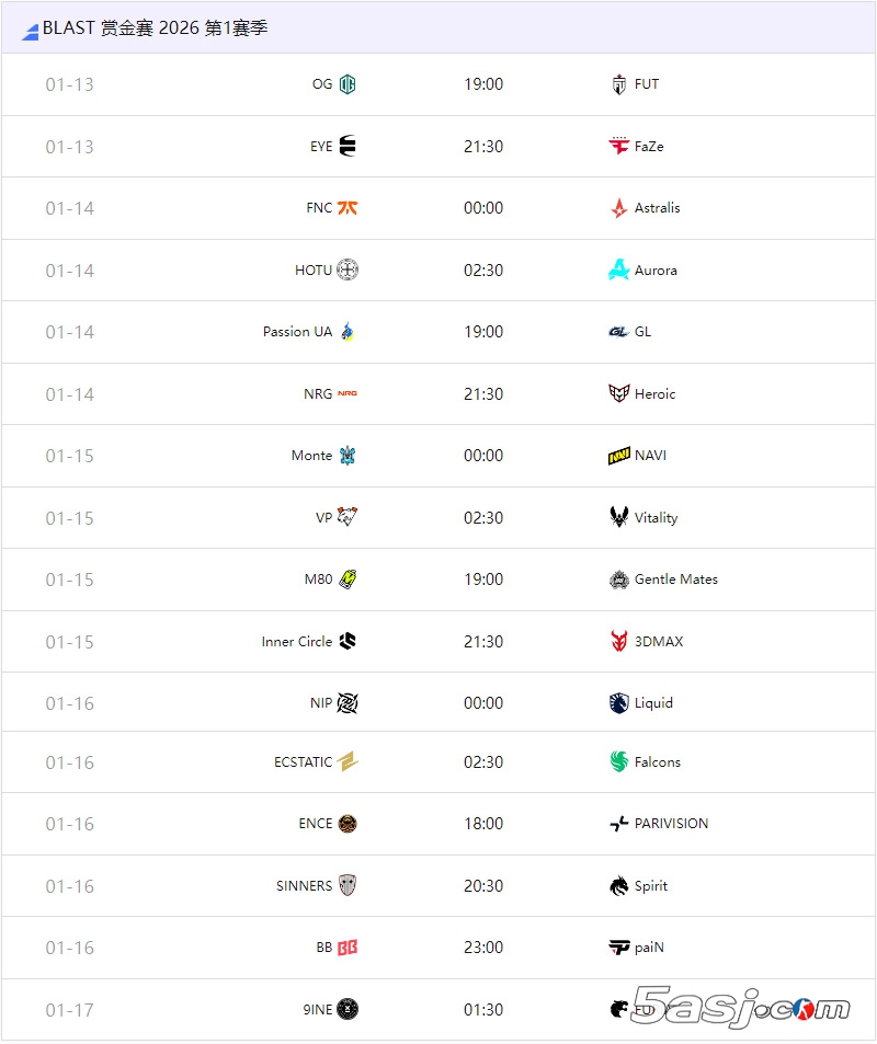 BLAST賞金賽2026開戰(zhàn)！Vitality衛(wèi)冕遇圍剿，Spirit豪賭magixx帶隊(duì)，F(xiàn)aZe完全體首秀引爆CS電競新紀(jì)元！