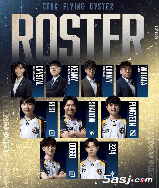 CFO戰(zhàn)隊2026新賽季大名單：上單Rest，打野Shad0w，下路Doggo