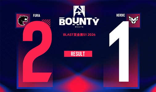 FURIA讓一追二逆轉(zhuǎn)Heroic！BLAST賞金賽S1驚險(xiǎn)晉級(jí)，決勝圖Nuke上演賽點(diǎn)追擊戰(zhàn)