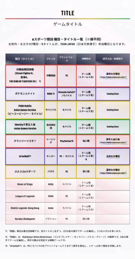 日本宣布不參加2026亞運LOL項目 亞運會LOL項目首次無東道主參賽
