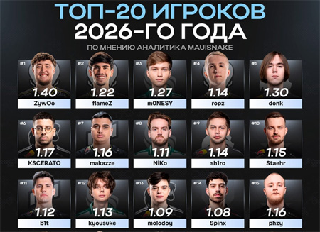 分析師Mauisnake評2026年度TOP20：donk僅排第五